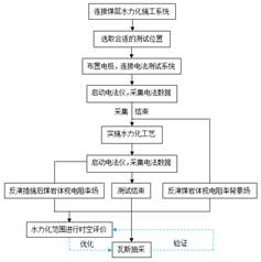 嗯啊虐阴视频在线观看基于直流电法的煤层增透措施效果快速检验技术